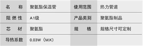 佛山聚氨酯发泡保温管批发产品参数